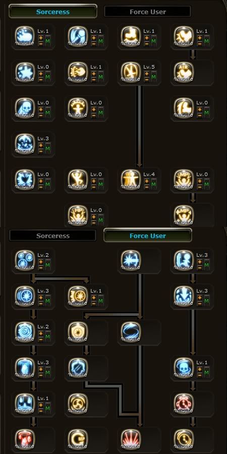 Dragon+nest+sorceress+force+user+skill+guide