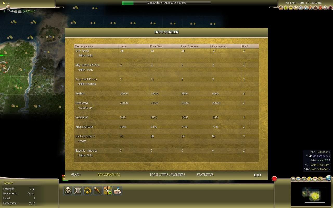 [Image: Civ4ScreenShot0248.jpg]