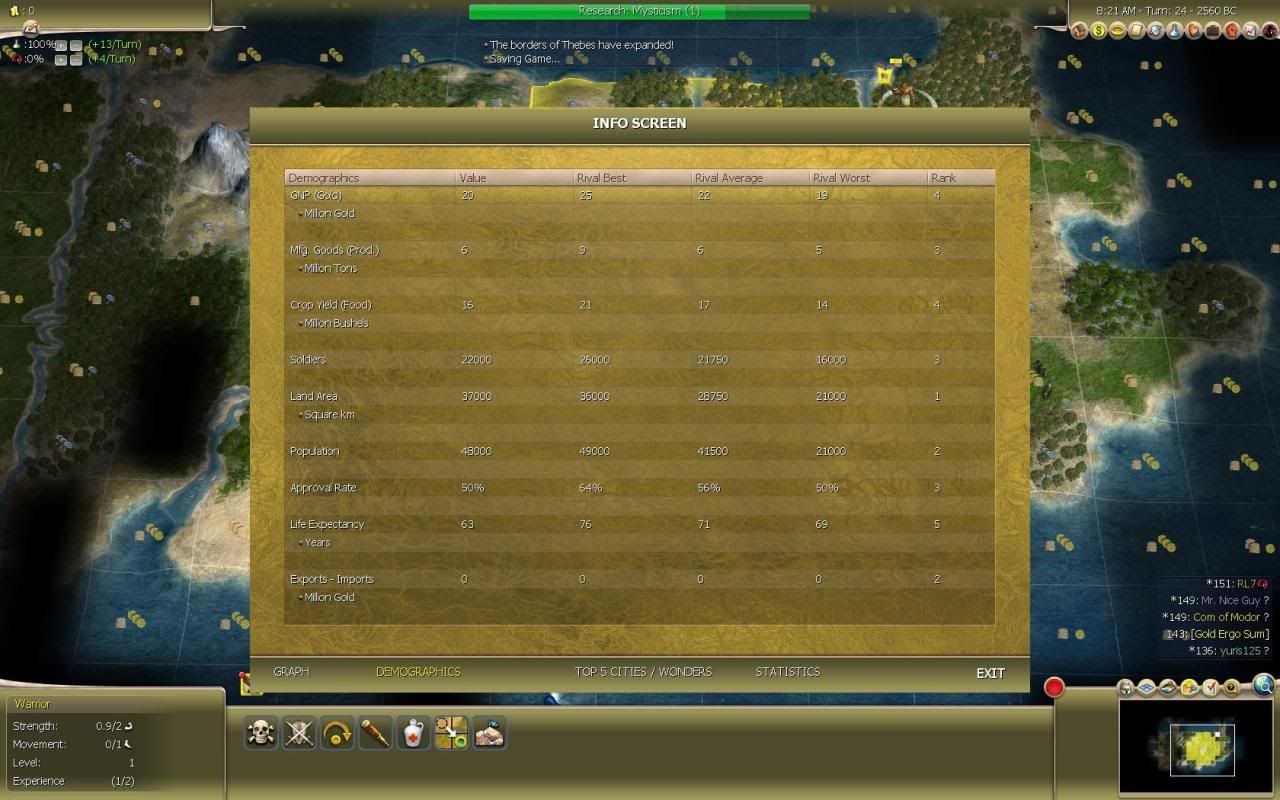 [Image: Civ4ScreenShot0292-1.jpg]