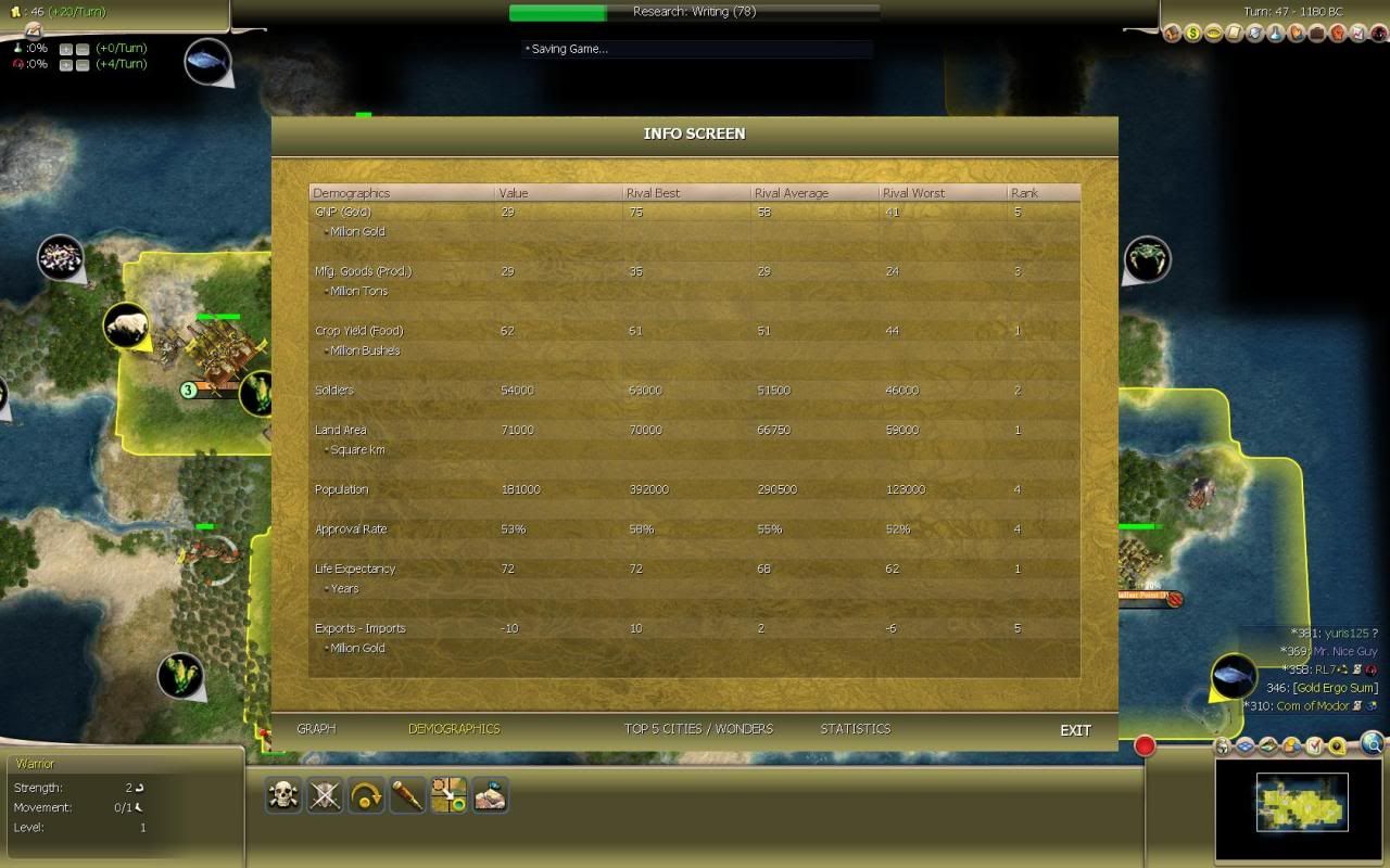 [Image: Civ4ScreenShot0338.jpg]