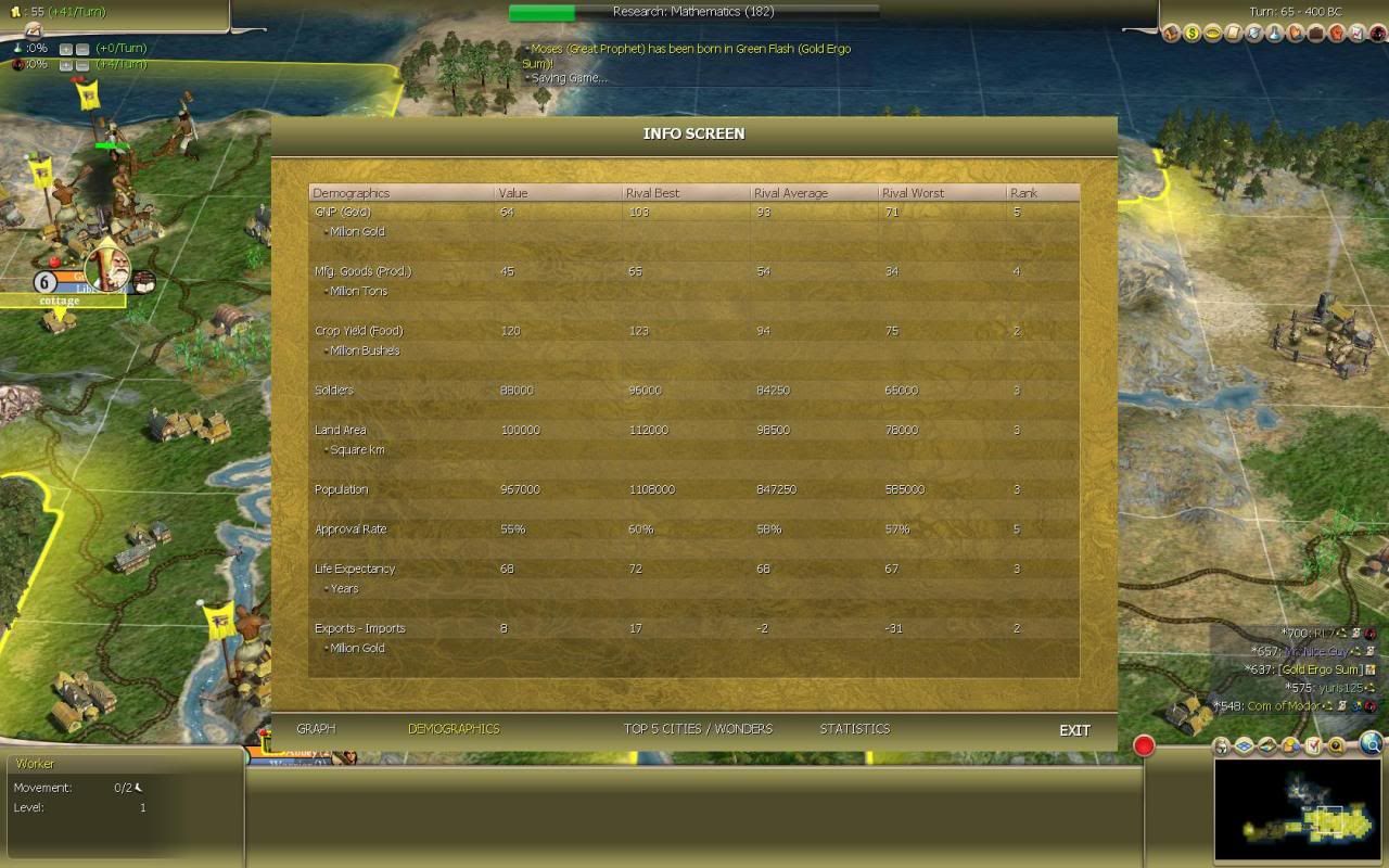 [Image: Civ4ScreenShot0381.jpg]