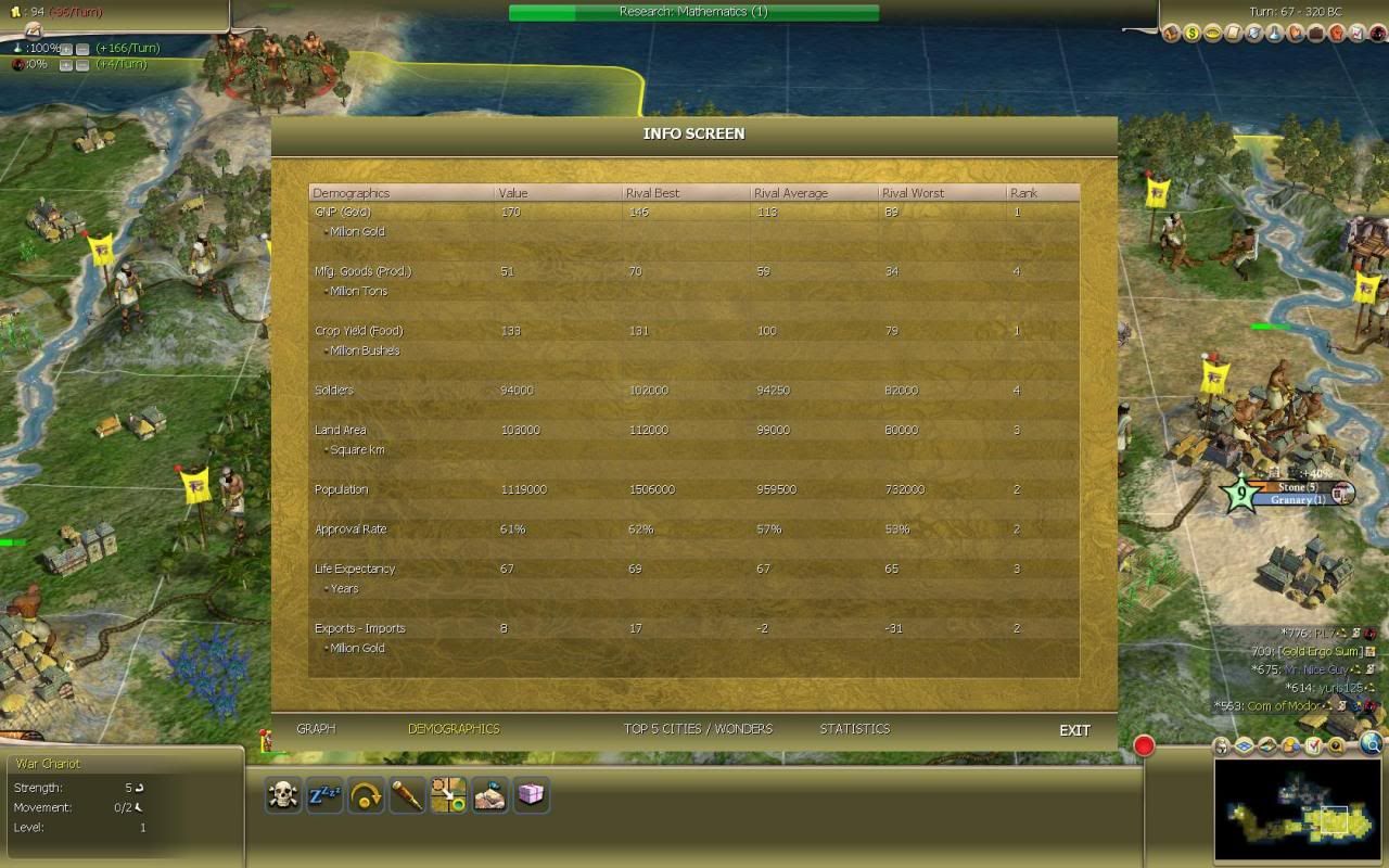 [Image: Civ4ScreenShot0383.jpg]