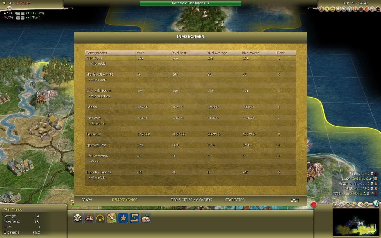 [Image: Civ4ScreenShot0427.jpg]