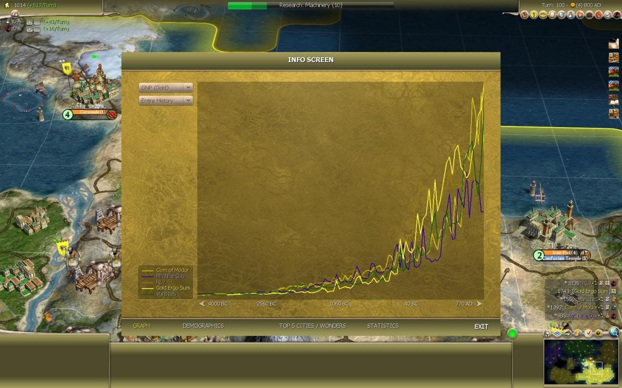 [Image: Civ4ScreenShot0500.jpg]